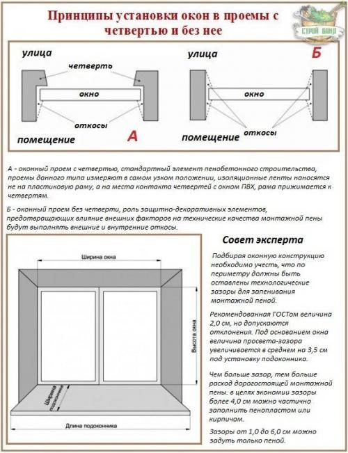 Как установить пластиковые окна в деревянном доме. Как произвести установку ПВХ-стеклопакетов