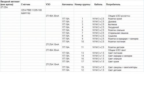 Сборка щита. Сборка электрощита для дома,квартиры,коттеджа.Основные этапы.