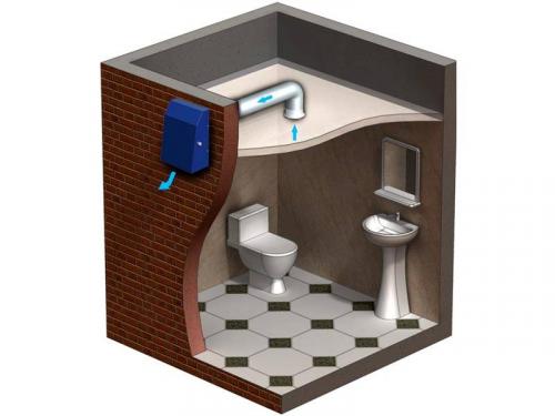 Вентиляция в частном доме через потолок. Особенности вытяжной вентиляции в частном доме