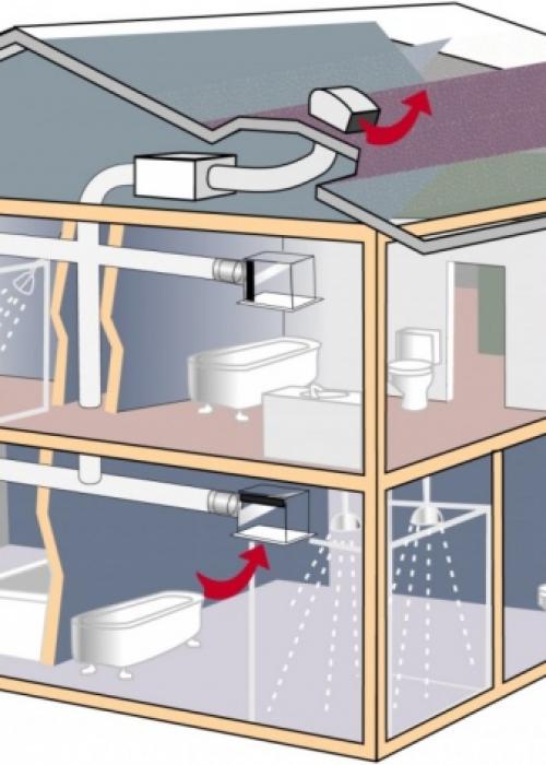 Естественная вентиляция в частном доме. Устройство естественной вентиляции в частном доме 09