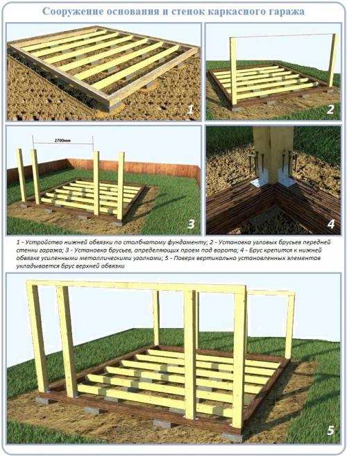 Каркасный гараж с односкатной крышей. Односкатный гараж в виде отдельного строения