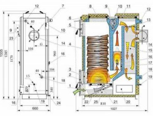 Шахтный котел длительного горения своими руками чертежи. Котлы шахтного типа