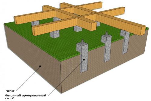 Фундамент под веранду. Варианты фундаментов под веранду или террасу