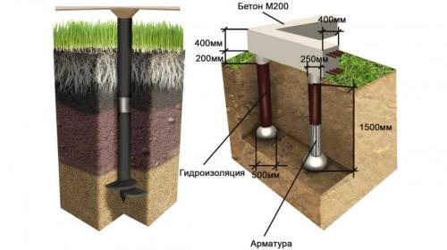 Фундамент под веранду. Варианты фундаментов под веранду или террасу