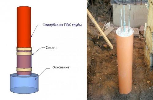 Фундамент под веранду. Варианты фундаментов под веранду или террасу