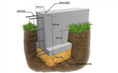 Фундамент под веранду. Варианты фундаментов под веранду или террасу