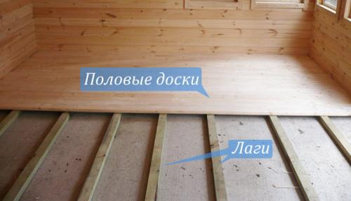 Выравнивание пола фанерой на старый пол. Выравнивание деревянного пола фанерой своими руками