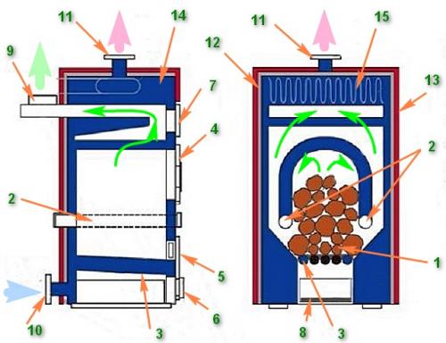 Принцип работы печи огненные подогреватели