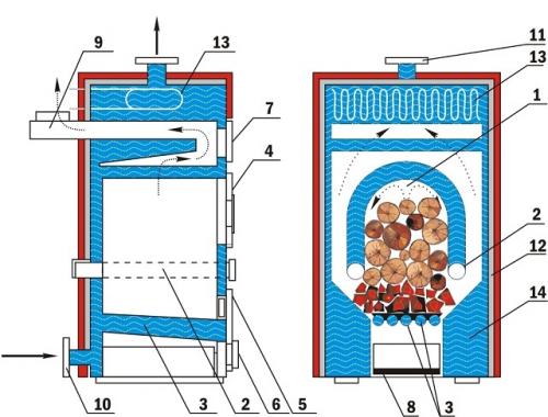Печь долгого горения. Преимущества и недостатки 03