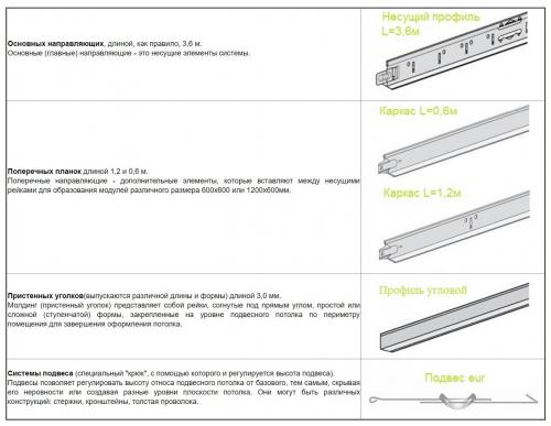 Потолок Армстронг, как делать. Конструкция потолков Армстронг