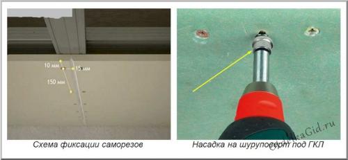 Гипсокартон на брус. Установка ГКЛ на каркас