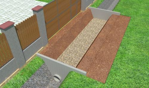 Как оформить въезд на участок. Монтаж заезда узкой ширины