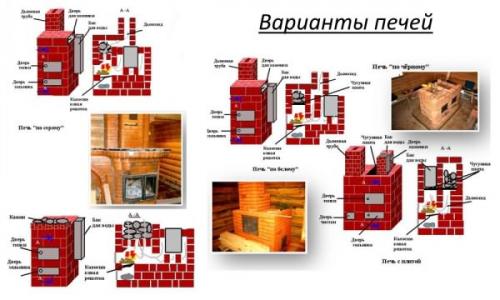 Кирпичная каменка для бани. Классификация печей для бани 01 Кирпичная каменка для бани. Классификация печей для бани 01