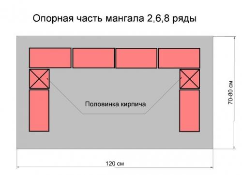 Как построить барбекю на даче своими руками чертежи. Делаем мангал и барбекю своими руками из кирпича. Самый простой и недорогой кирпичный мангал с фото