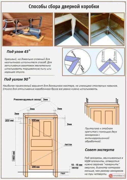 Как установить двери. Пошаговая установка межкомнатных дверей