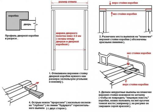 Как установить двери. Пошаговая установка межкомнатных дверей
