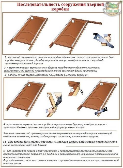 Как установить двери. Пошаговая установка межкомнатных дверей