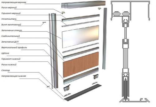 Как установить двери купе на шкаф своими руками пошагово. Из чего состоят двери для шкафа купе