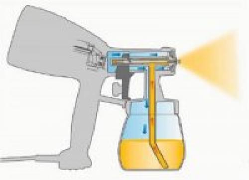Как работает краскопульт пневматический. Устройство краскопульта и классификация 24 Как работает краскопульт пневматический. Устройство краскопульта и классификация 24