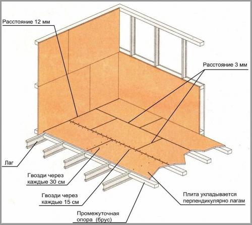 Смесь цементно стружечная. Цементно-стружечная плита 02