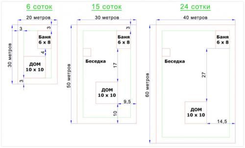 Планировка участка 15 соток на склоне. Дом на 15 соток