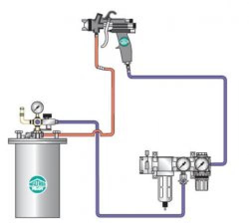 Как работает краскопульт пневматический. Устройство краскопульта и классификация 28 Как работает краскопульт пневматический. Устройство краскопульта и классификация 28