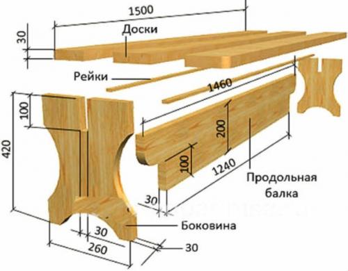 Скамейка вид сверху размеры. Лавочка своими руками: простые и сложные конструкции для новичков и профессионалов (150 фото-идей)
