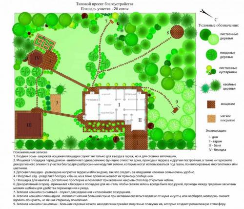 Ландшафтная планировка участка готовые схемы. Планировка участка — пошаговая инструкция обустройства и оформления дома!