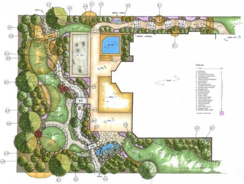 Планировка участка трапециевидной формы. Характеристики участка