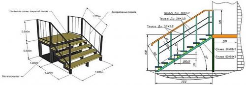 Металлическое крыльцо в частном доме. Крыльцо из металла