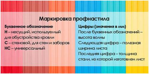 Изготовление гаражей из профнастила. Материалы, необходимые для возведения гаража