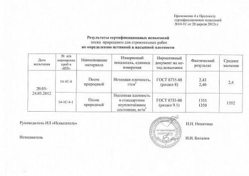 Плотность песка сухого. Что такое насыпная плотность