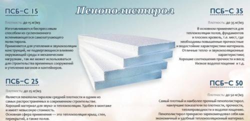 Утепление деревянного каркаса пенопластом. Внутреннее и наружное утепление каркасных домов пенопластом