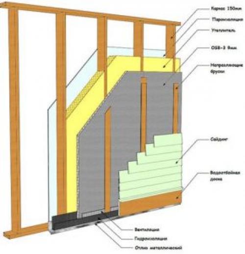 Утепление каркасного дома экструдированным пенополистиролом. Утепление стен