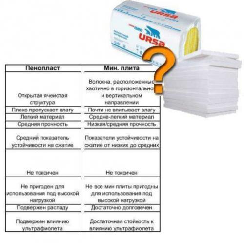 Утепление деревянного каркаса пенопластом. Внутреннее и наружное утепление каркасных домов пенопластом