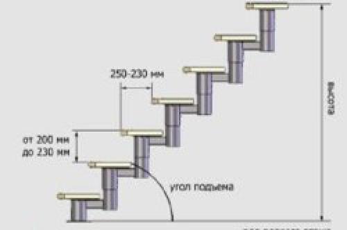 Сделать металлическую лестницу своими руками или купить готовую лестницу к крыльцу