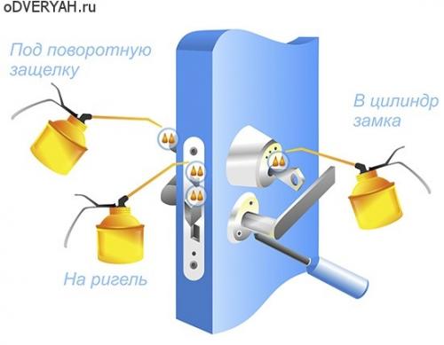 Заедает кодовый замок. Виды и причины поломок замка и их устранение своими руками, вскрытие входной двери