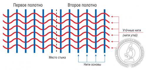 Сколько сохнут стеклообои. Стеклотканевые обои во всей красе 02 Сколько сохнут стеклообои. Стеклотканевые обои во всей красе 02