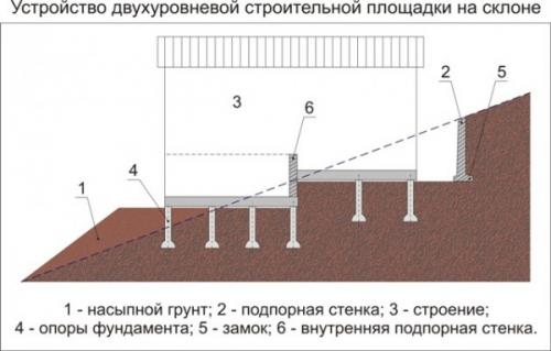 Входное крыльцо частного дома. Как сделать крыльцо в частном доме своими руками: варианты и фото