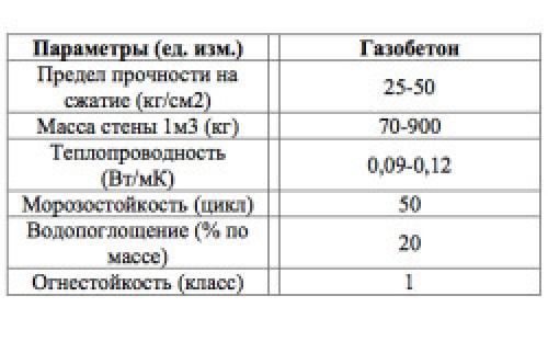 Можно ли штукатурить цементным раствором пеноблоки. Особенности штукатурки пеноблоков 02