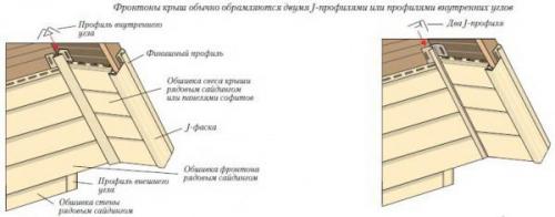 Фронтон дома, что это такое. Фронтонный свес