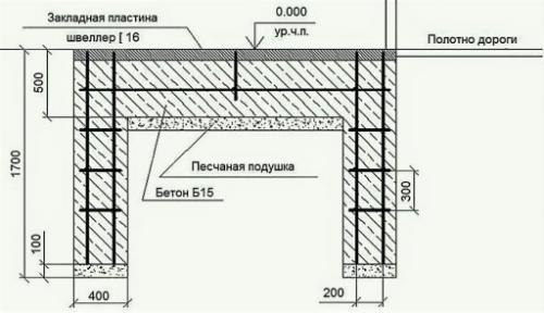 Заливка тумбы под откатные ворота длиной 4 метра схема крепления