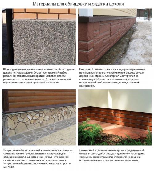 Чем отделать фундамент дома снаружи недорого. Чем облицевать и отделать цоколь дома – описание возможных материалов и технология работ для штукатурки