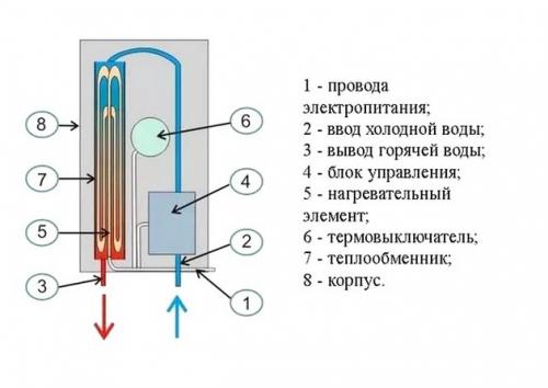 Схема подключение бойлера. Как правильно подключить бойлер