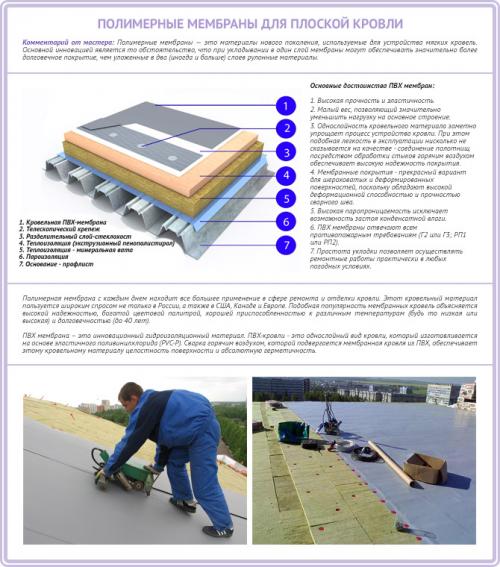Мягкая кровля технология монтажа плоская крыша: устройство гибкой черепицы