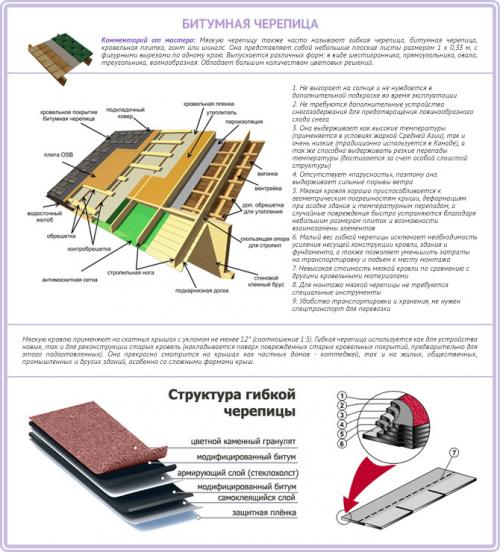 Монтаж гибкой черепицы открытым способом в ендове (часть 1)