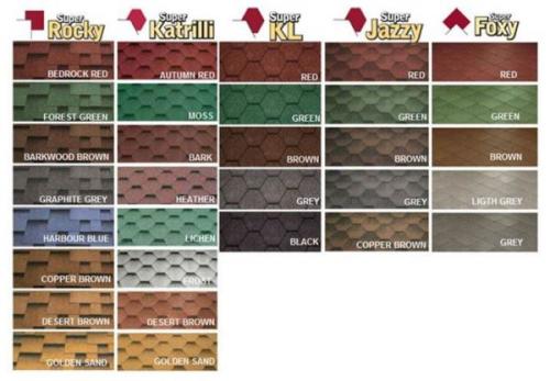 Мягкая кровля монтаж инструкция. Описание рабочего процесса