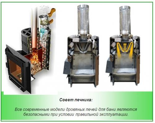 Как самому сделать печь для бани из металла. Разновидности банных печей из металла