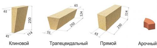 Размер жаропрочного кирпича. Размер шамотного кирпича 05 Размер жаропрочного кирпича. Размер шамотного кирпича 05