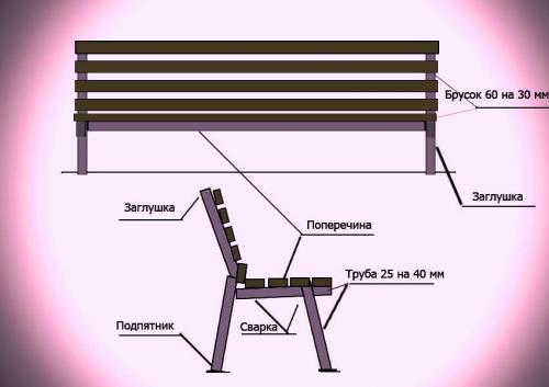 Лавочка из профильной трубы своими руками с размерами. Расчеты материалов